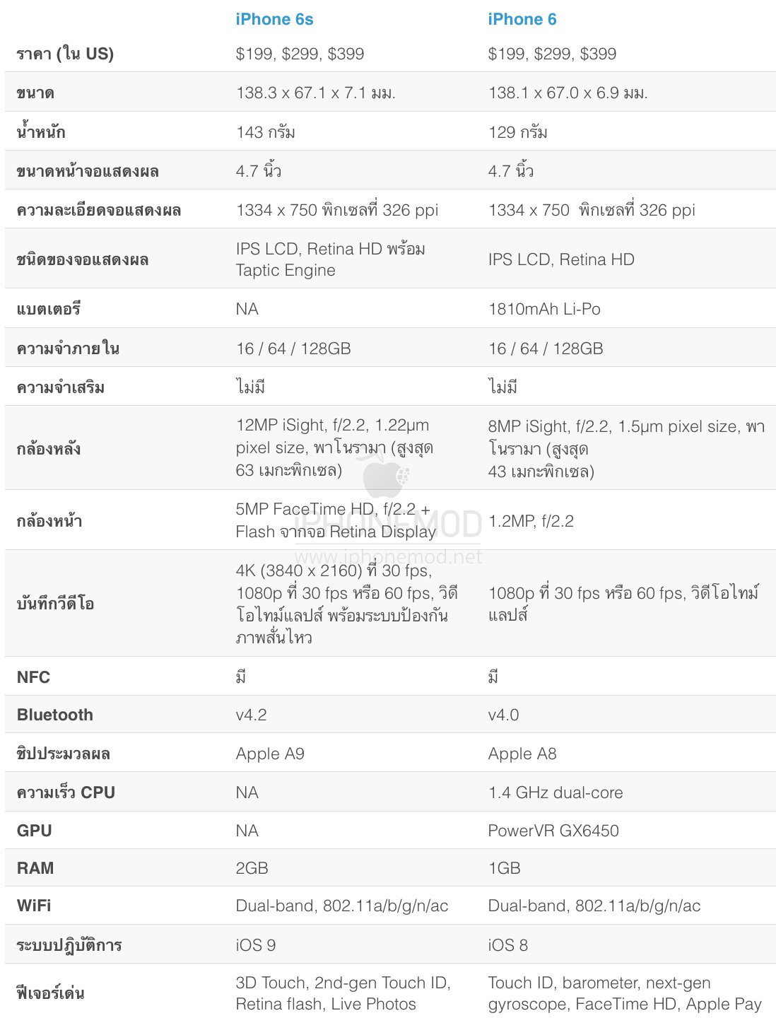 iphone6s-vs-iphone6-details