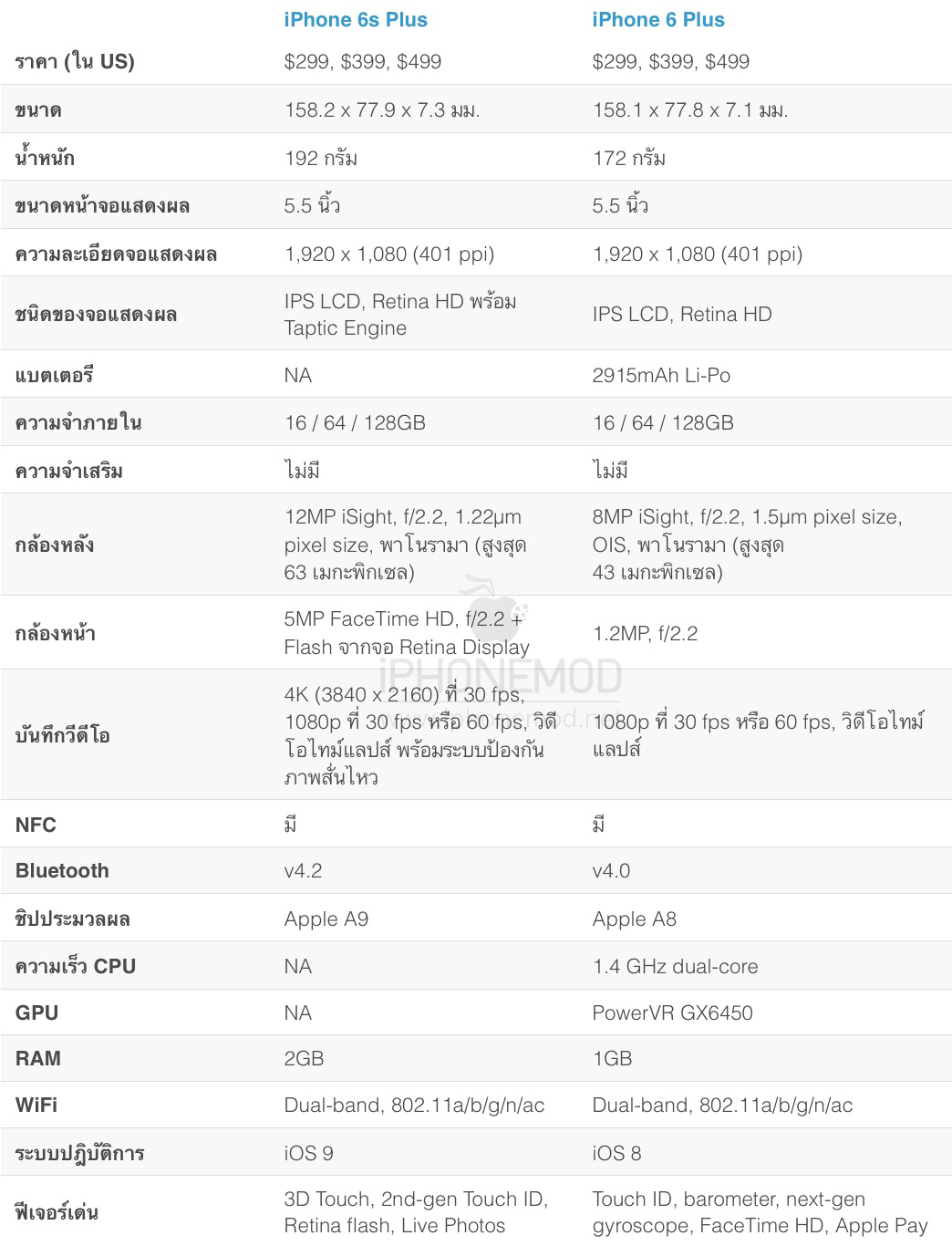 iphone6splus-vs-iphone6plus-details