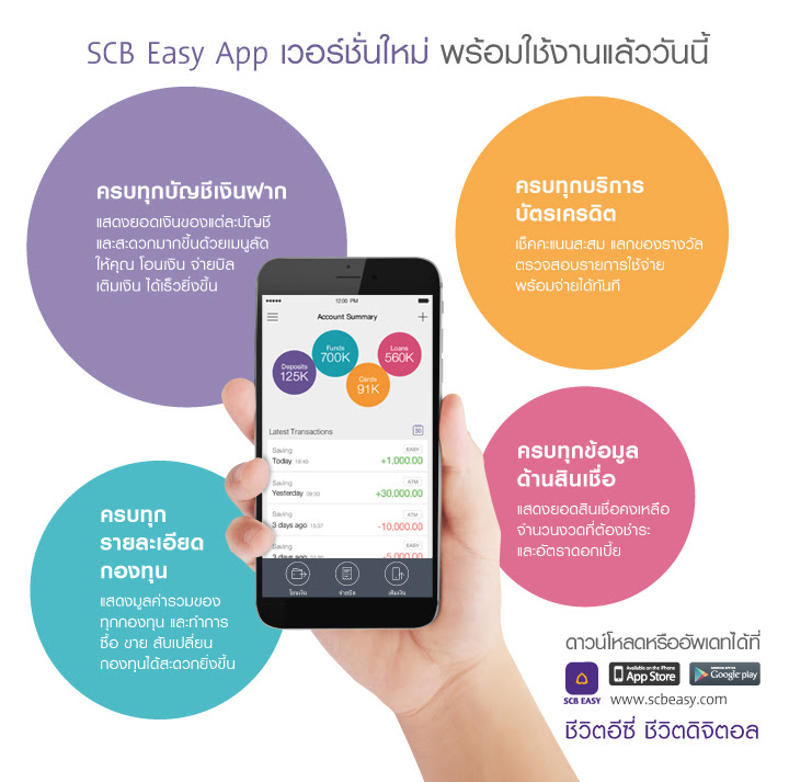 SCB Easy โอนเงินข้ามเขต ข้ามธนาคาร ไม่มีค่าธรรมเนียม ไม่ ...