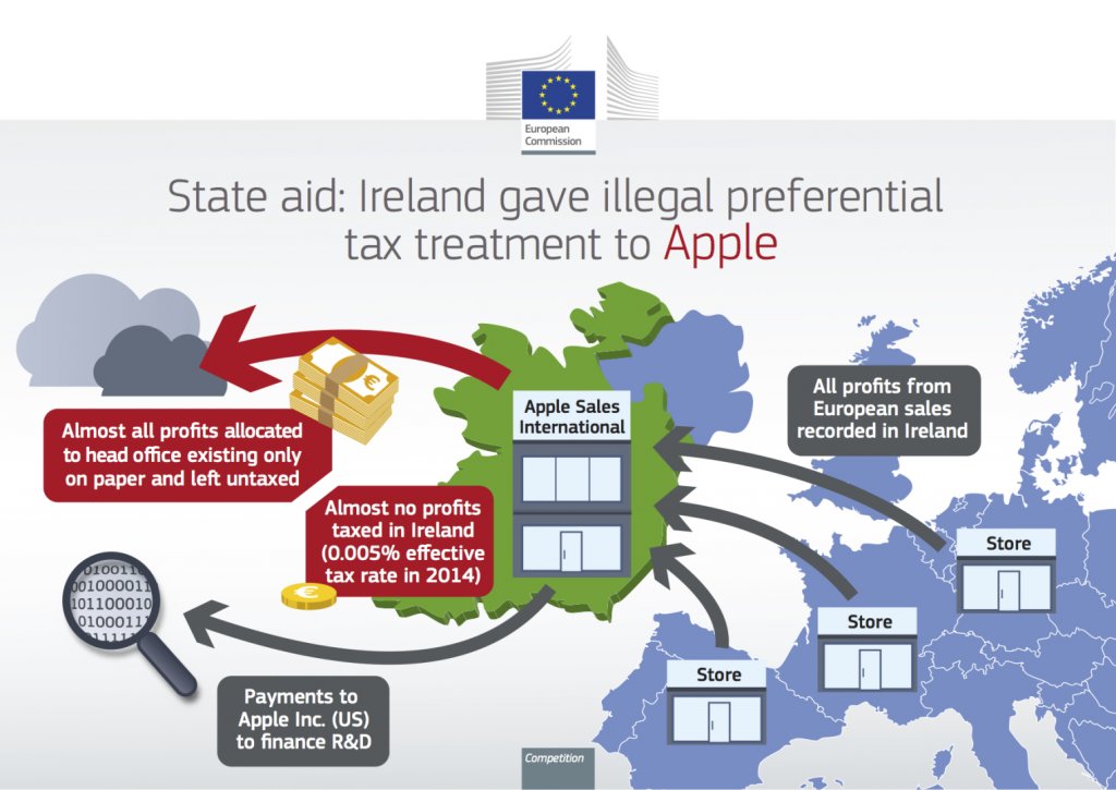 State-Aid-Apple