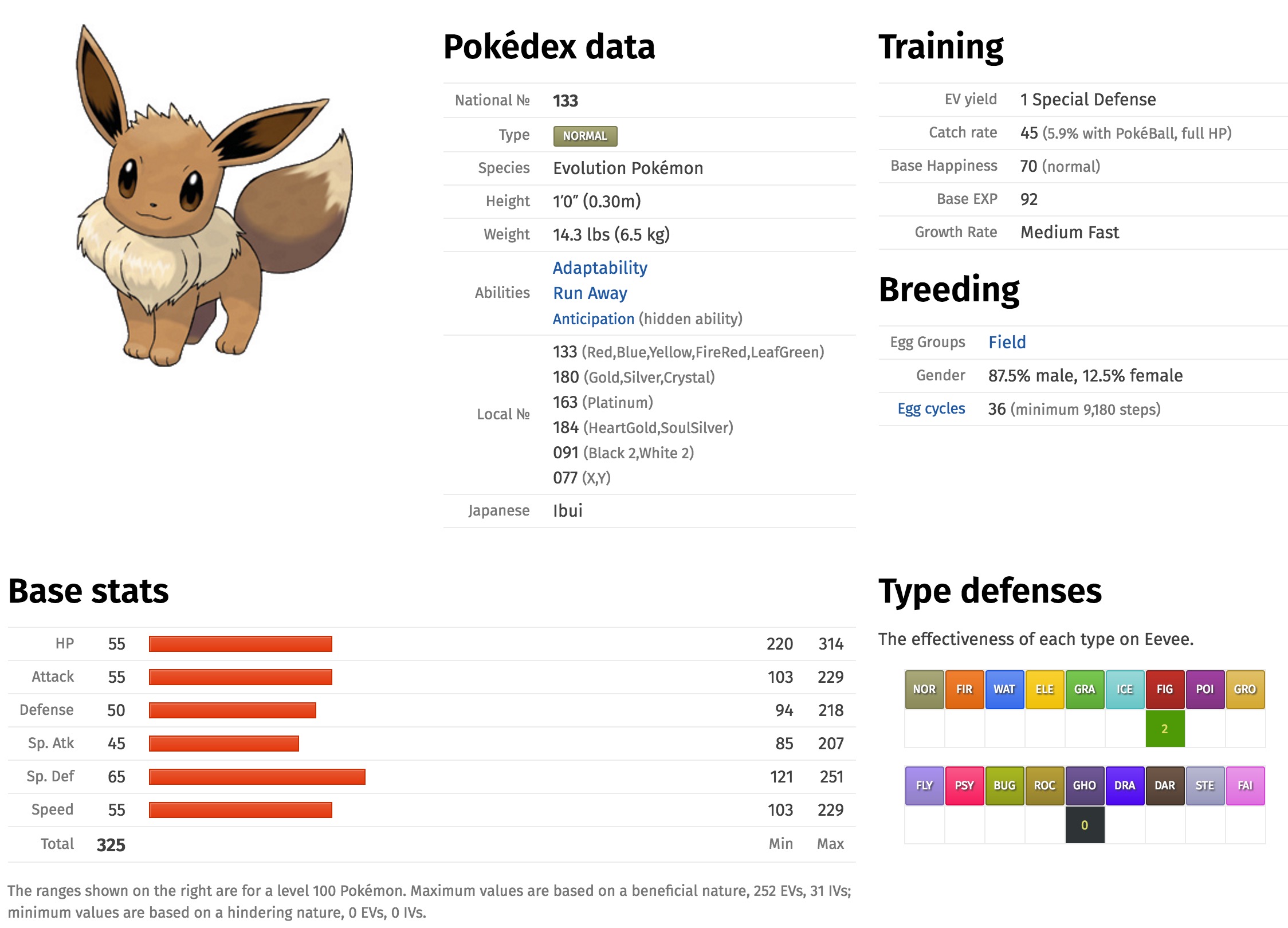 eevee