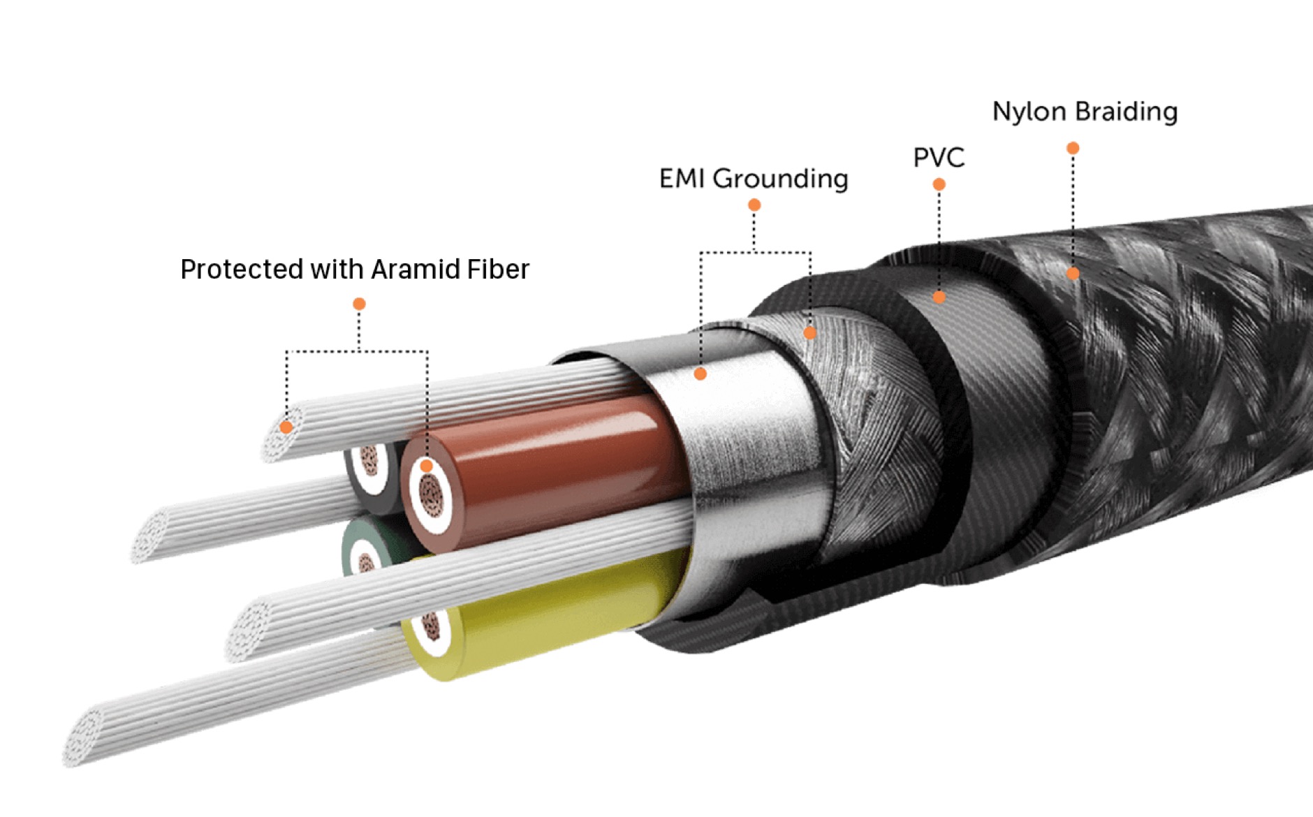 zus-cable-breakdown