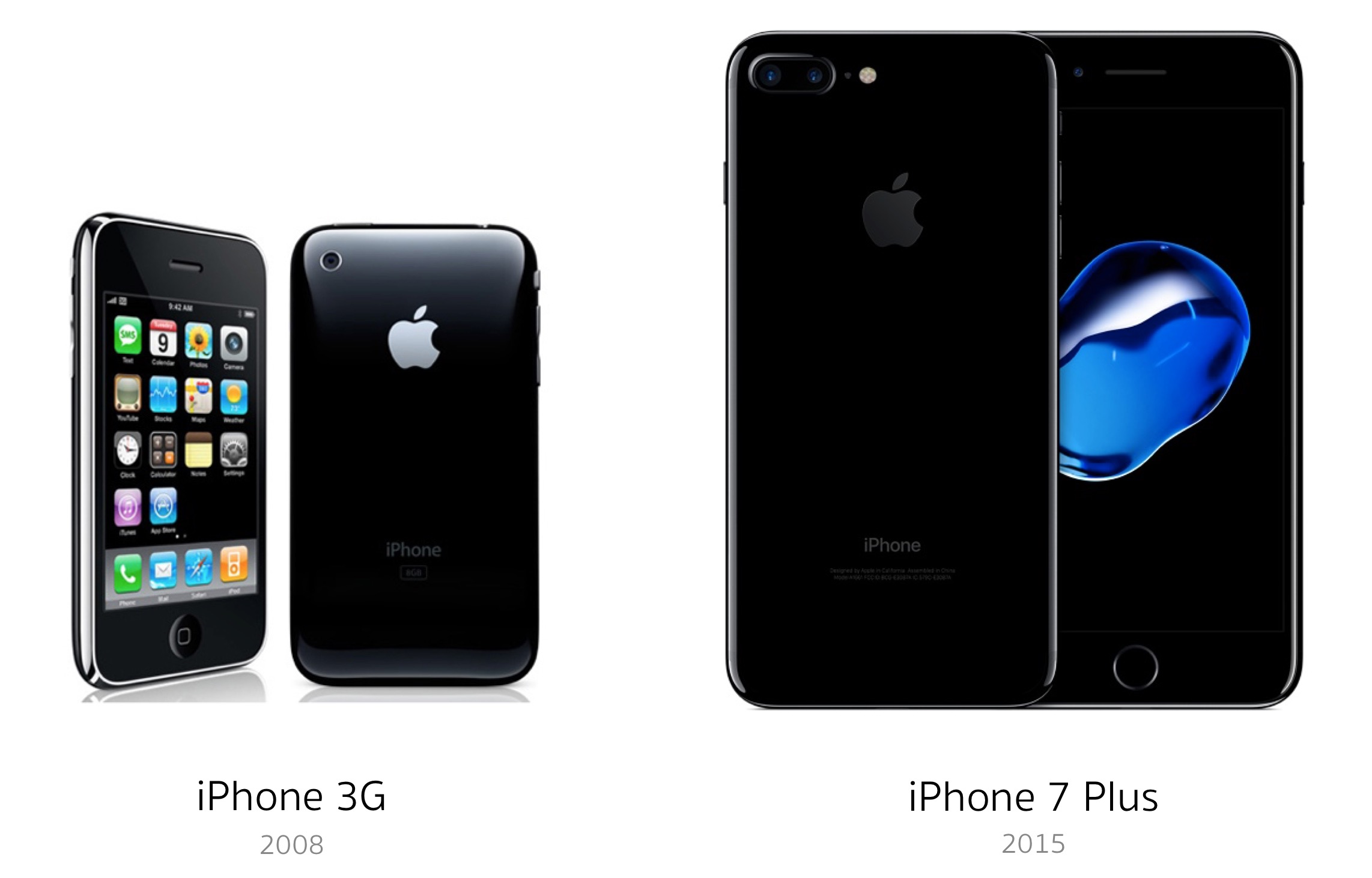 iphone 3g vs 7 plus