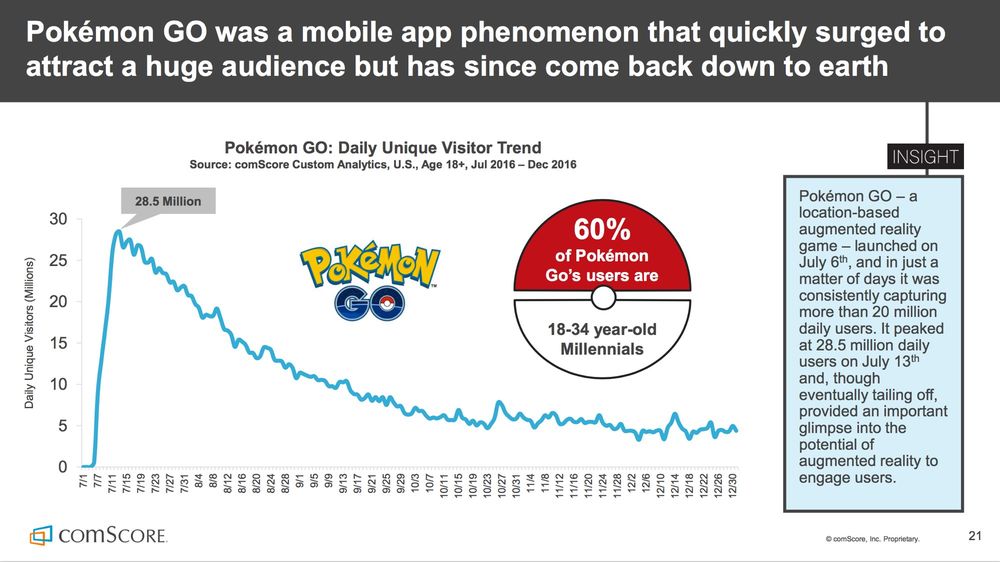 Pokémon GO