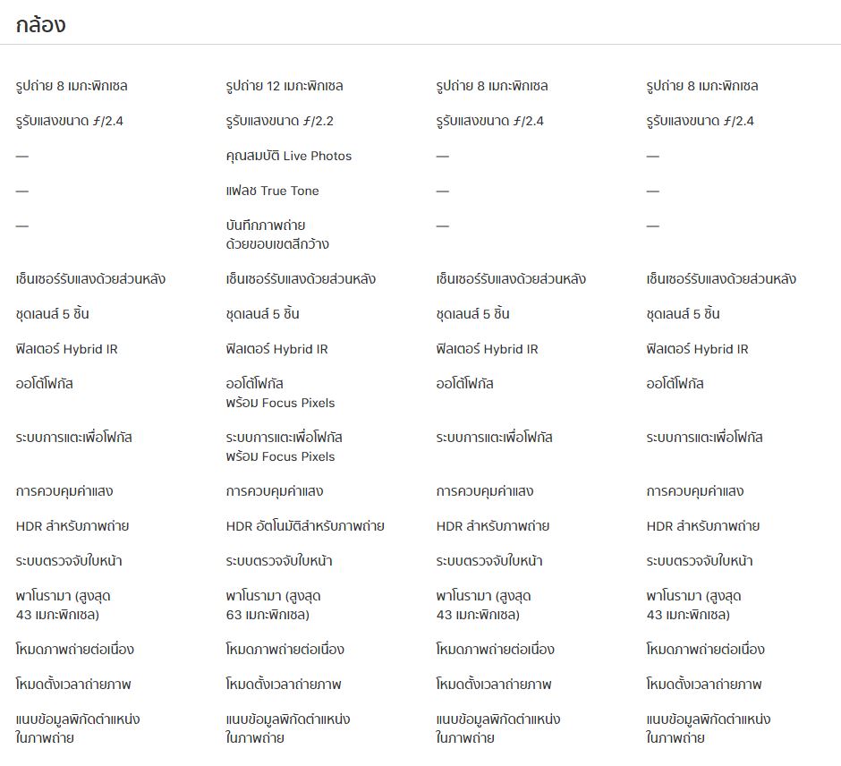 iPad กล้อง Compare