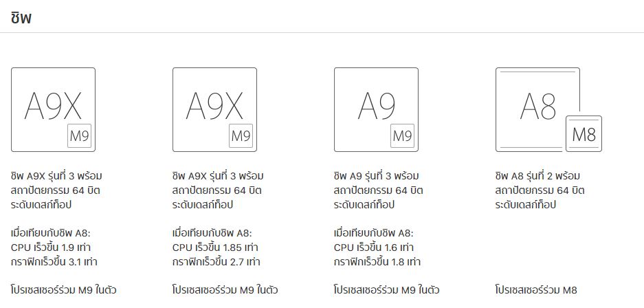iPad ชิพ Compare