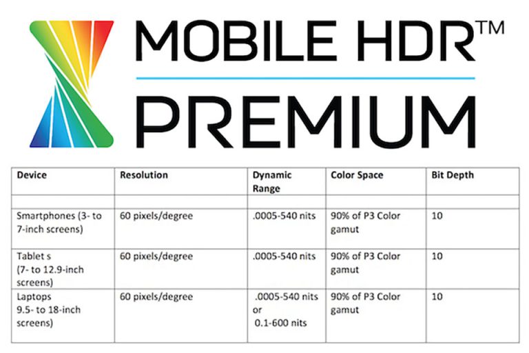 Mobile HDR Premium