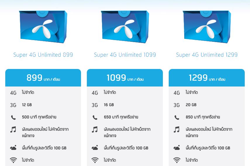 Super 4G Unlimited