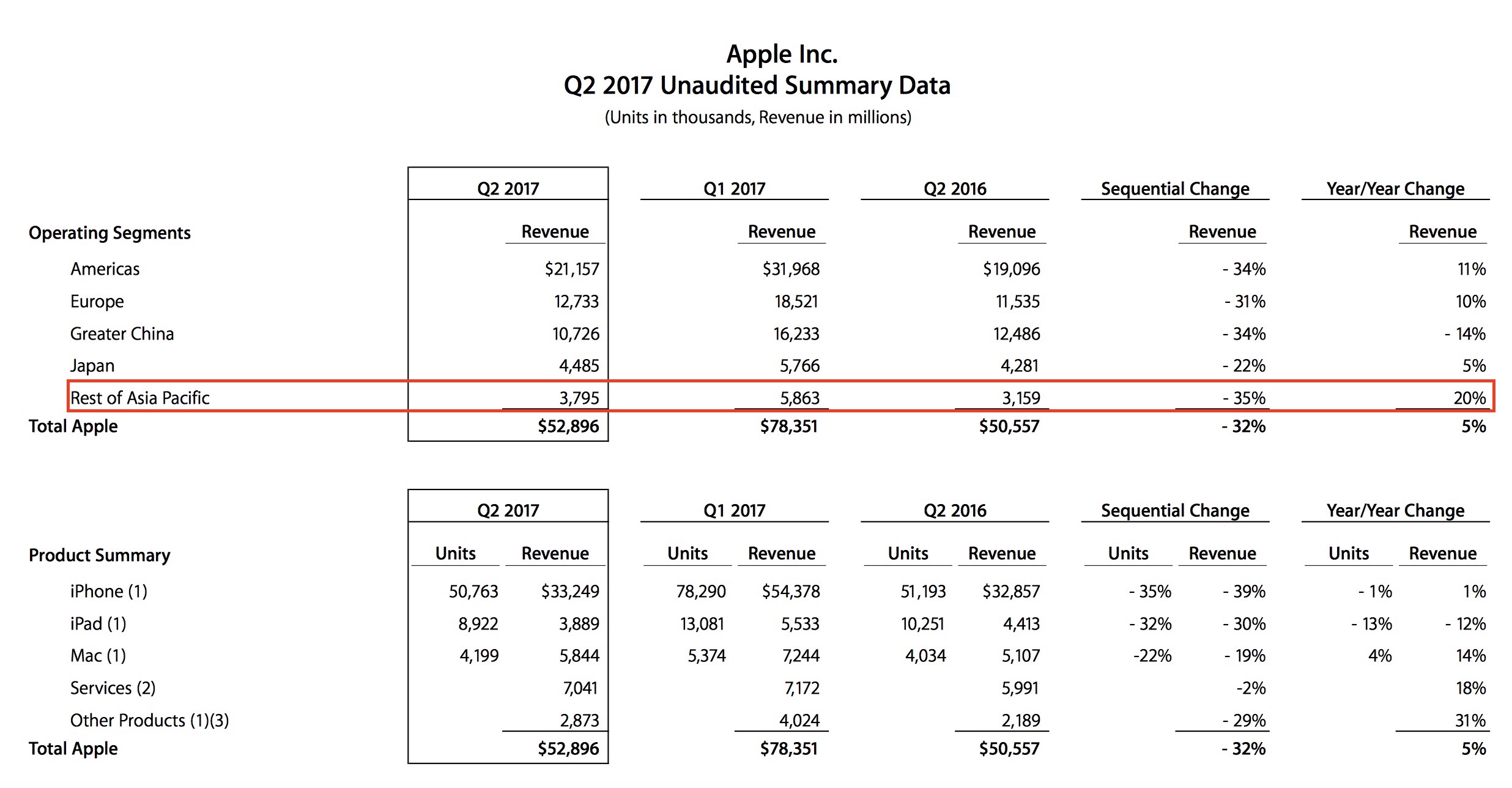 apple q2 2017 earning
