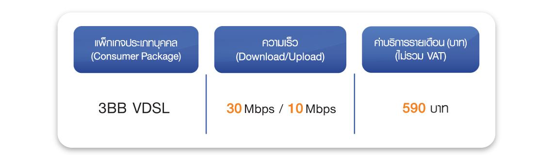 3BB VDSL