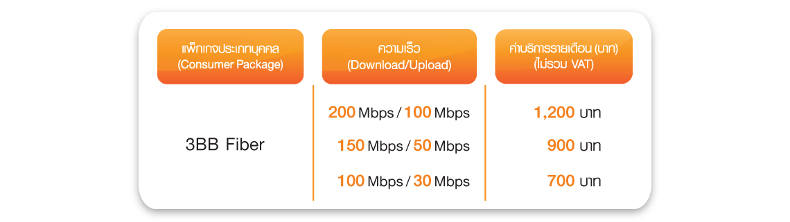3BB Fiber