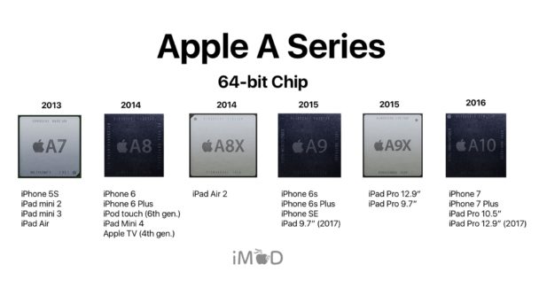 apple series 1 compatibility