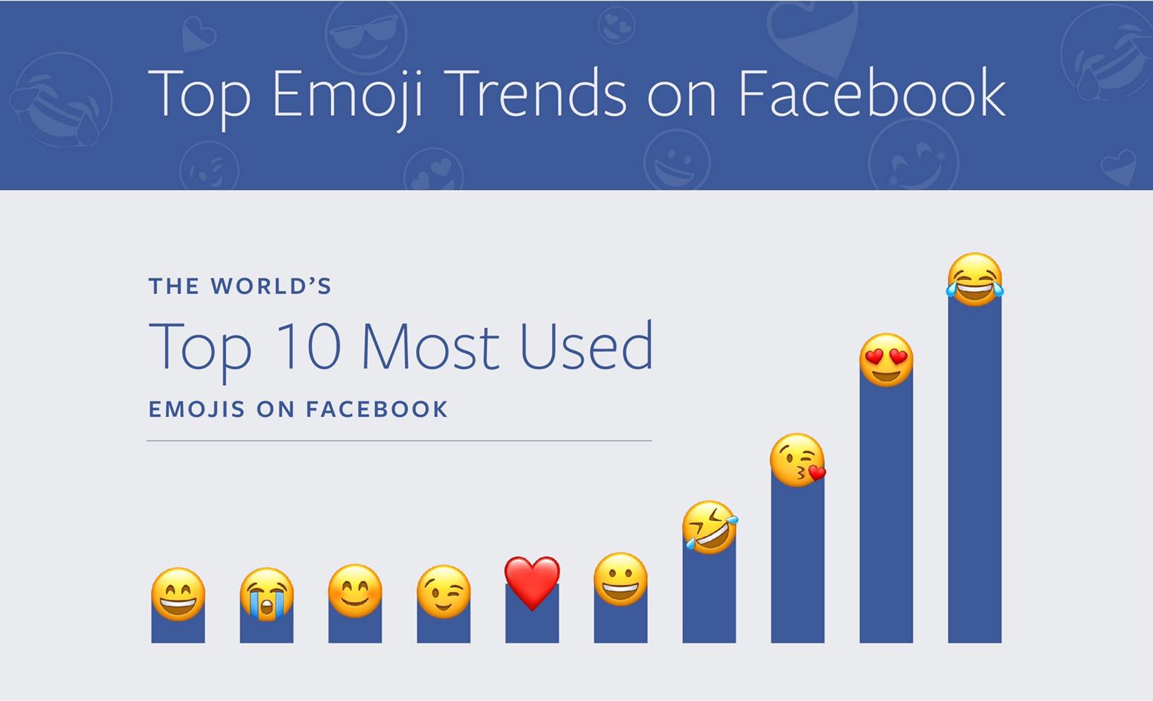 Top Emoji Trends On Facebook