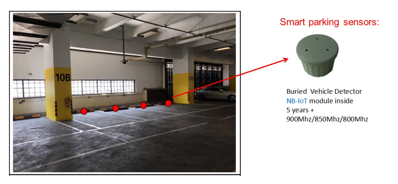 True Iot Smartparking 1 1