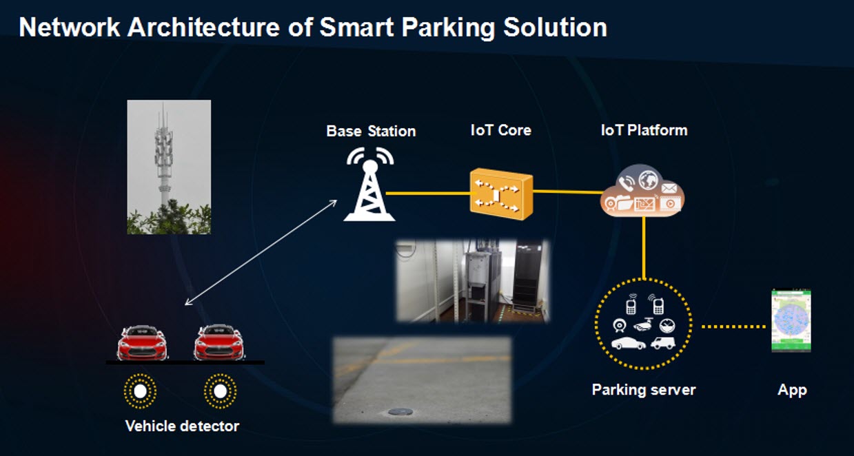 True Iot Smartparking 1 2