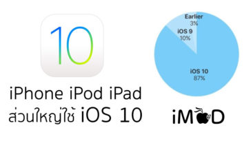 Ios 10 Update Stat Cover 1