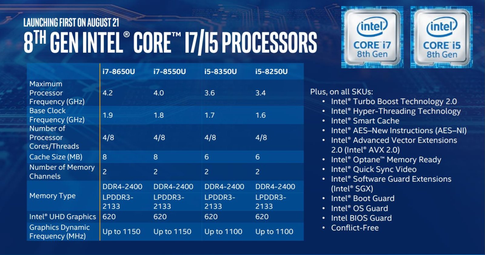 Intel Gen 8 หน่วยประมวลผลจะแรงกว่าที่หลายคนคิด | Techfeedthai