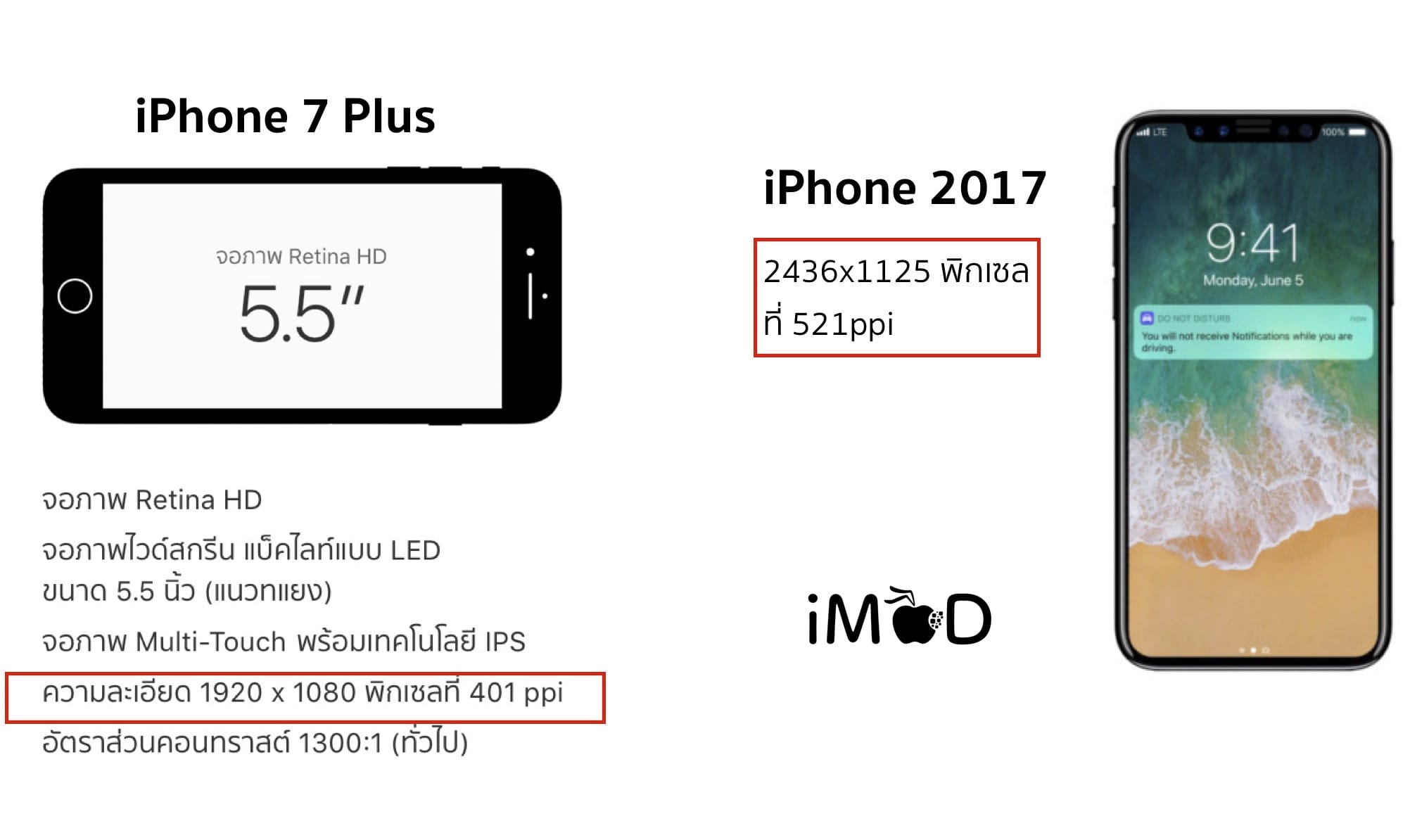 Iphone 7plus Vs Iphone 8 Resolution