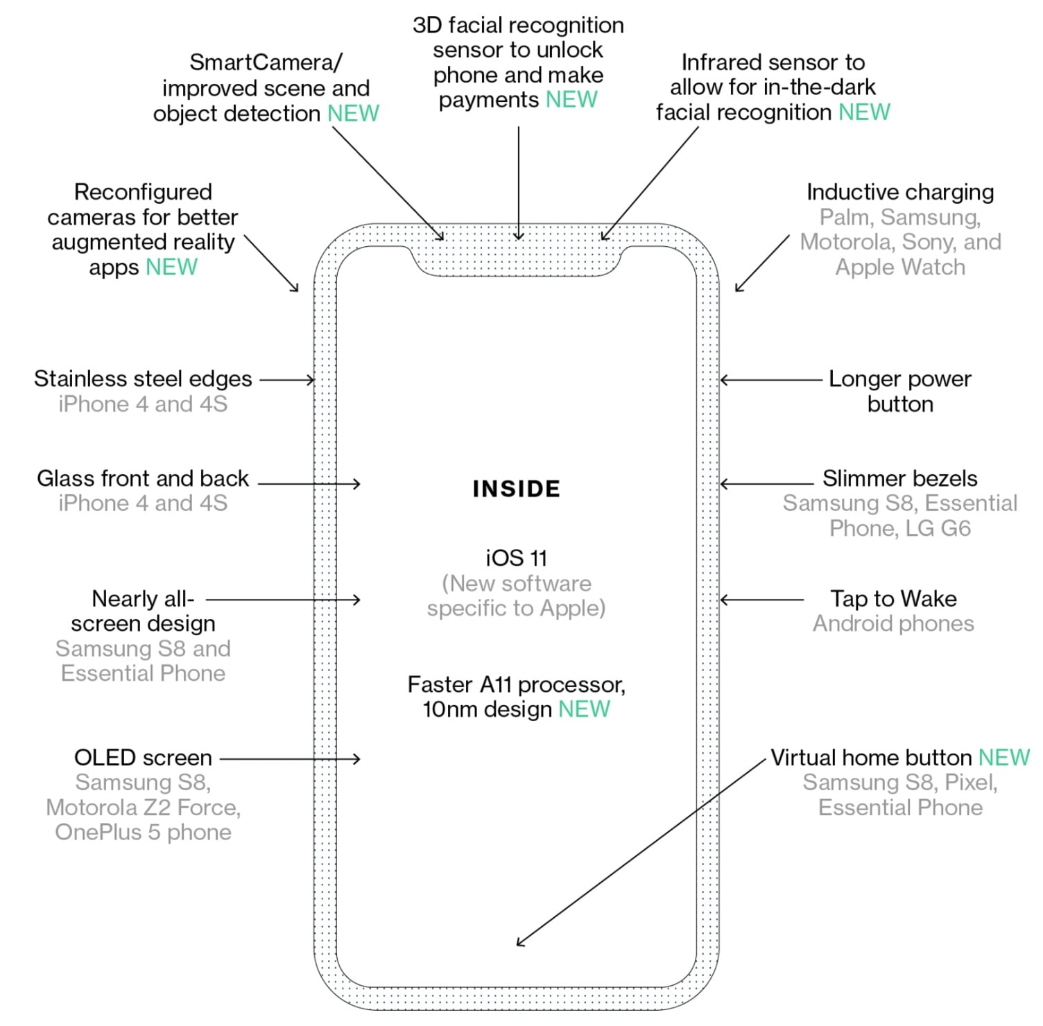 Iphone 8 Spec What New To Expect