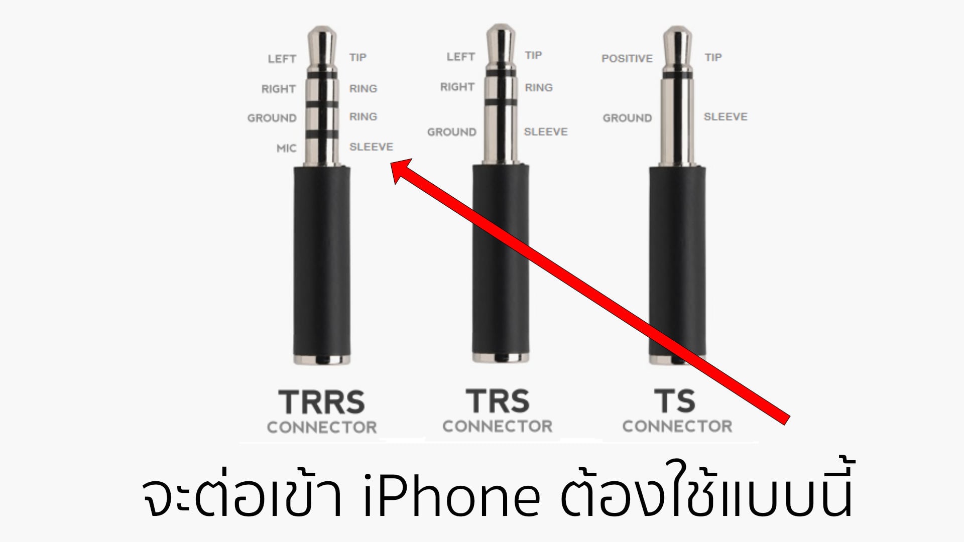 Trss To Iphone