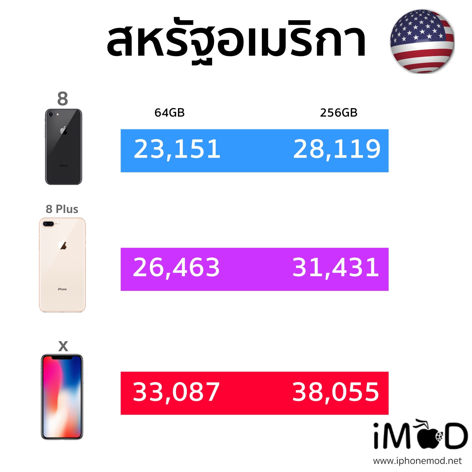 i pon8 plus ราคา 3