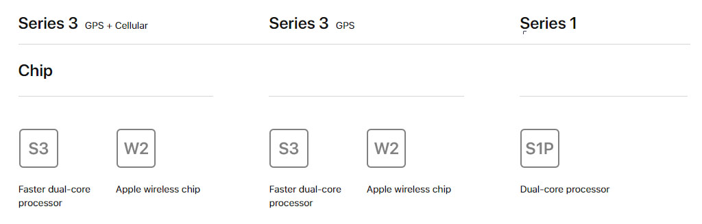 Apple Watch Series3 Compare03