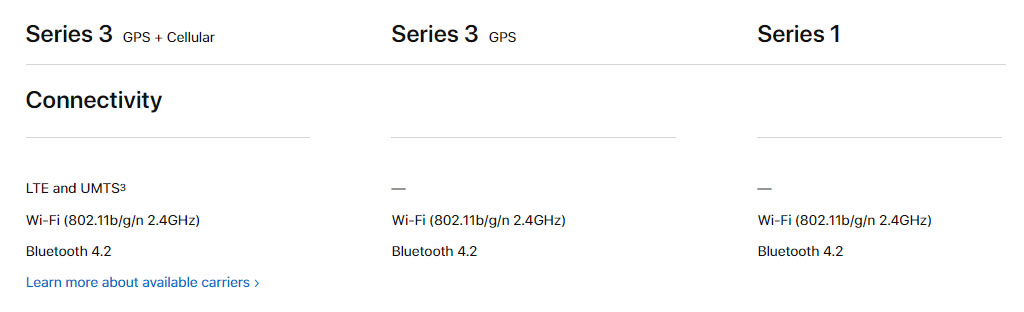 Apple Watch Series3 Compare05