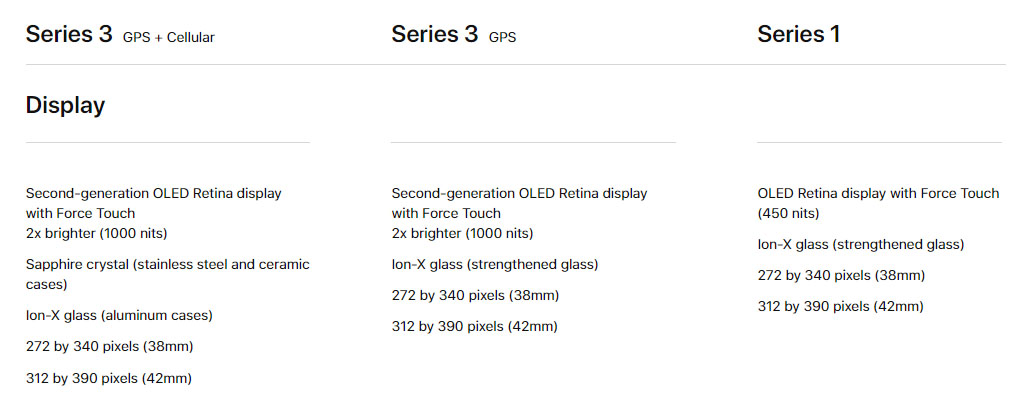 Apple Watch Series3 Compare06