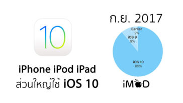Ios Device Stat Sept 2017
