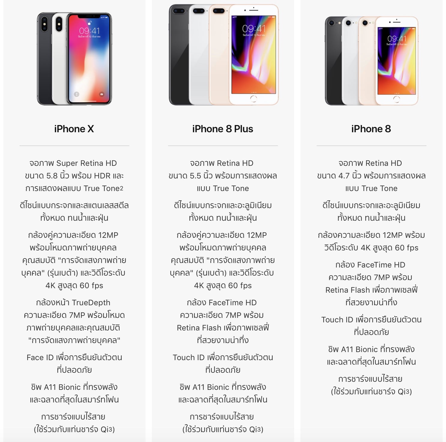 Iphone X 8 8p Comparison