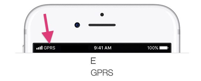 Gprs E1