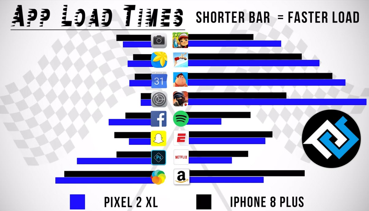 Google Pixel Vs Iphone Google Pixel Vs Iphone