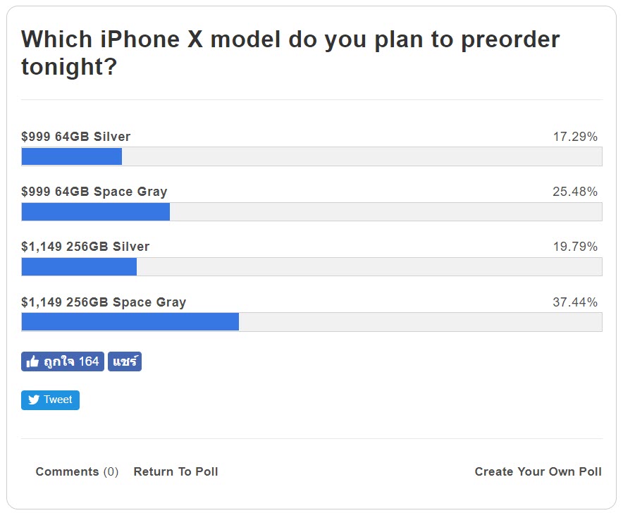 Iphone X Preorder Poll 1
