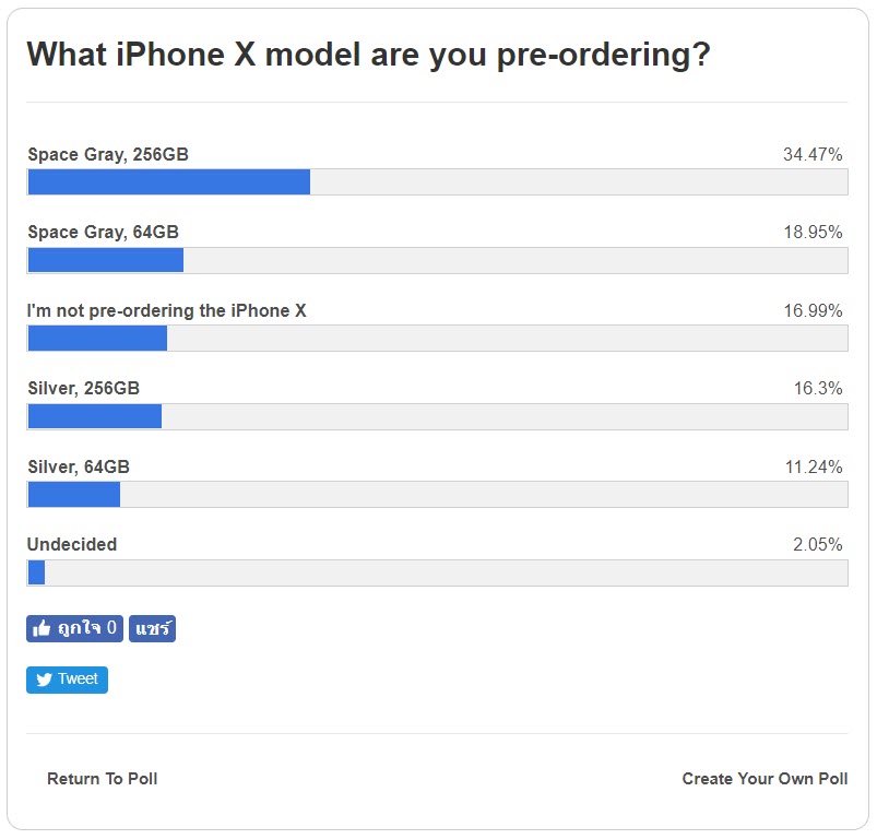 Iphone X Preorder Poll 2