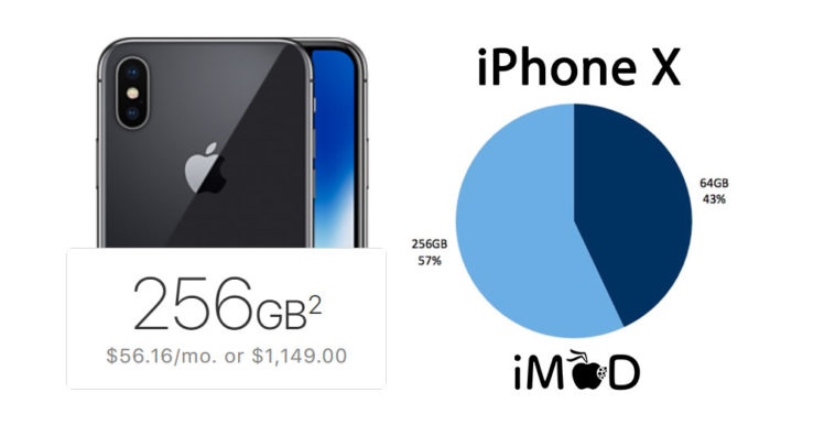 Iphone X Survey Rbc