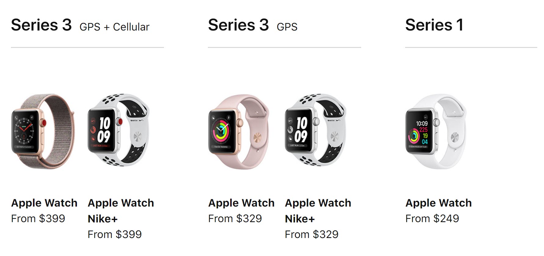 Gps cellular что это. Apple watch series 7 дизайн. Apple watch 3 38 mm дисплей. Эппл вотч 3 gps обзор. Midnight sport band apple watch se 2022.