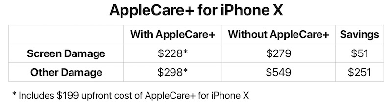 Applecare Iphone X