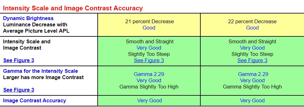 Displaymate Iphone X Display 2