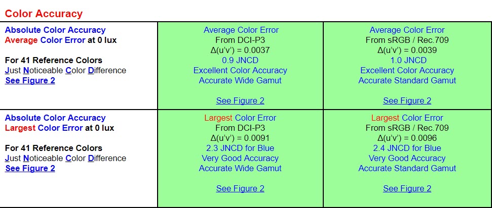 Displaymate Iphone X Display 4