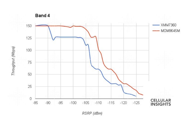 565104 Iphone 7 Speed Chart