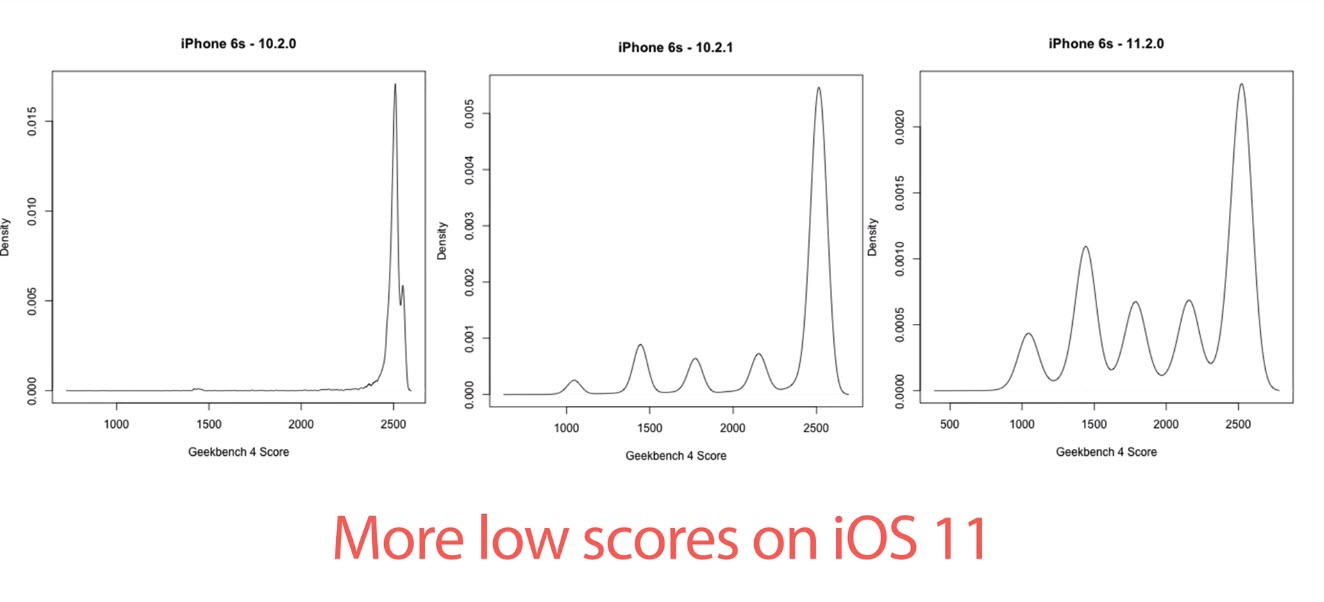 Apple Slow Down Old Iphone 1