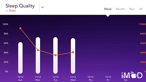 Apple Wath Work With Pillow App For Sleep Analytic