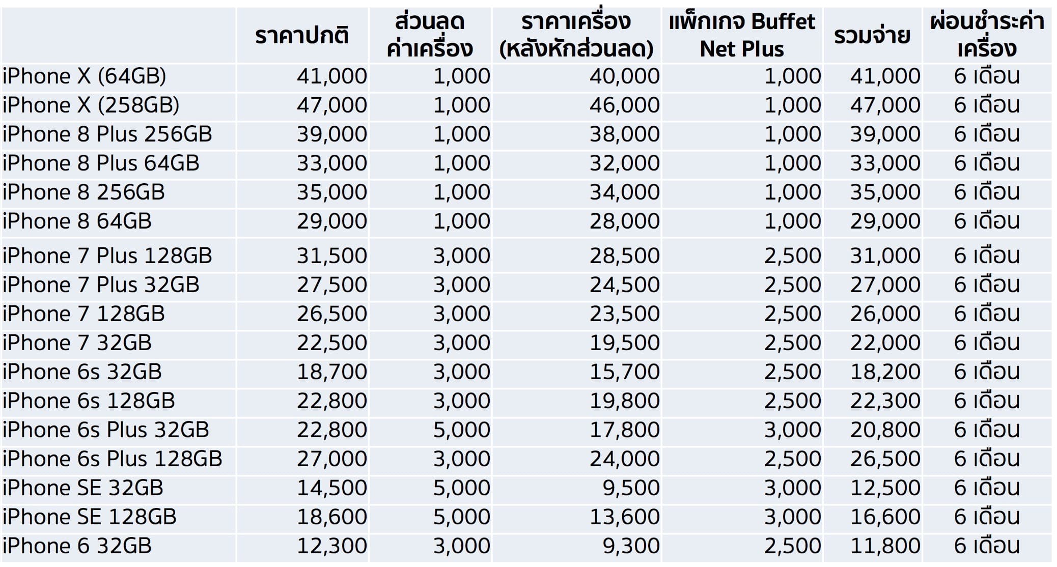 Iphone Promo Year End Truemoveh