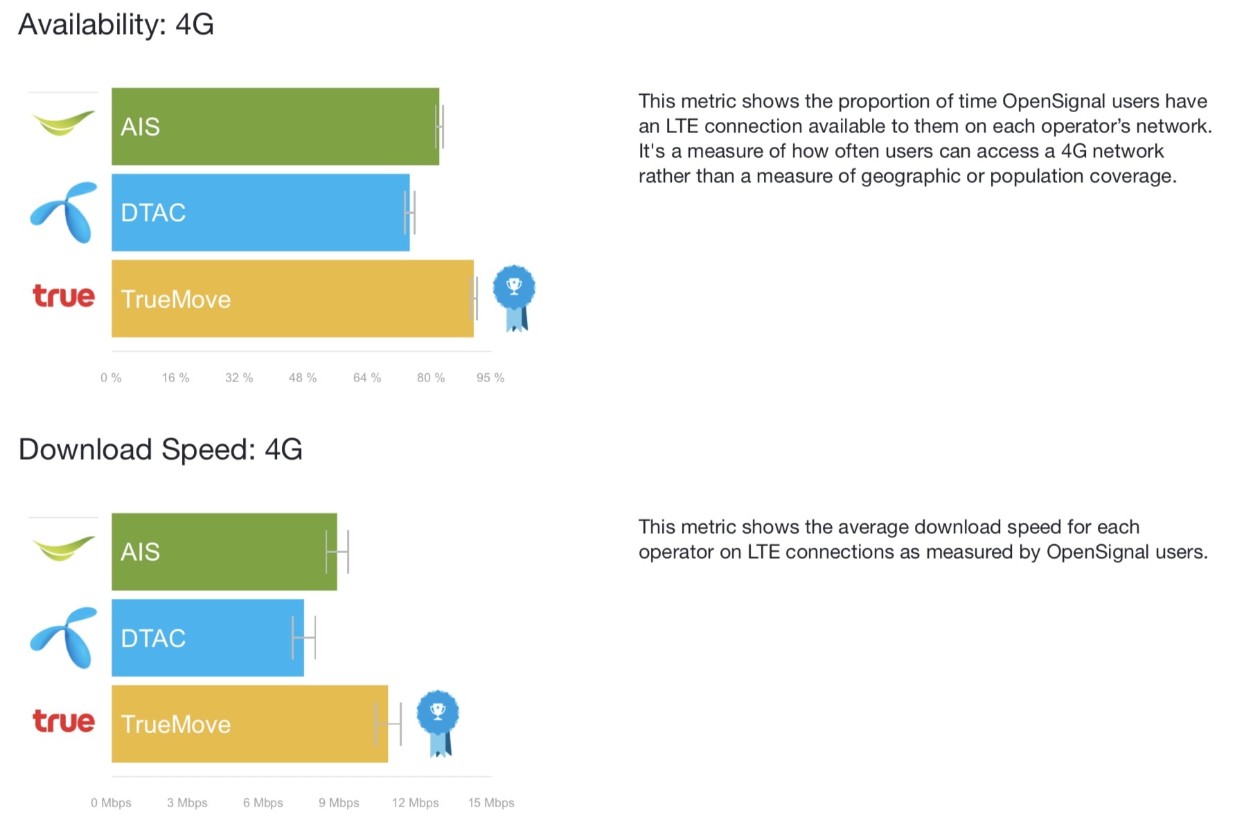 Opensignal Lte Result Nov 2017 1