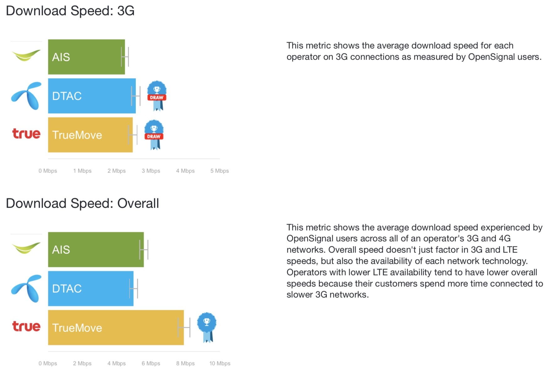 Opensignal Lte Result Nov 2017 2