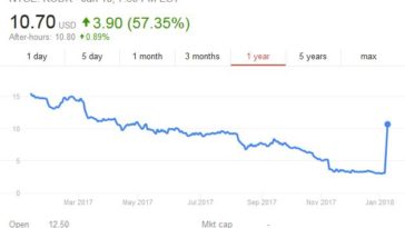 Eastman Kodak Company