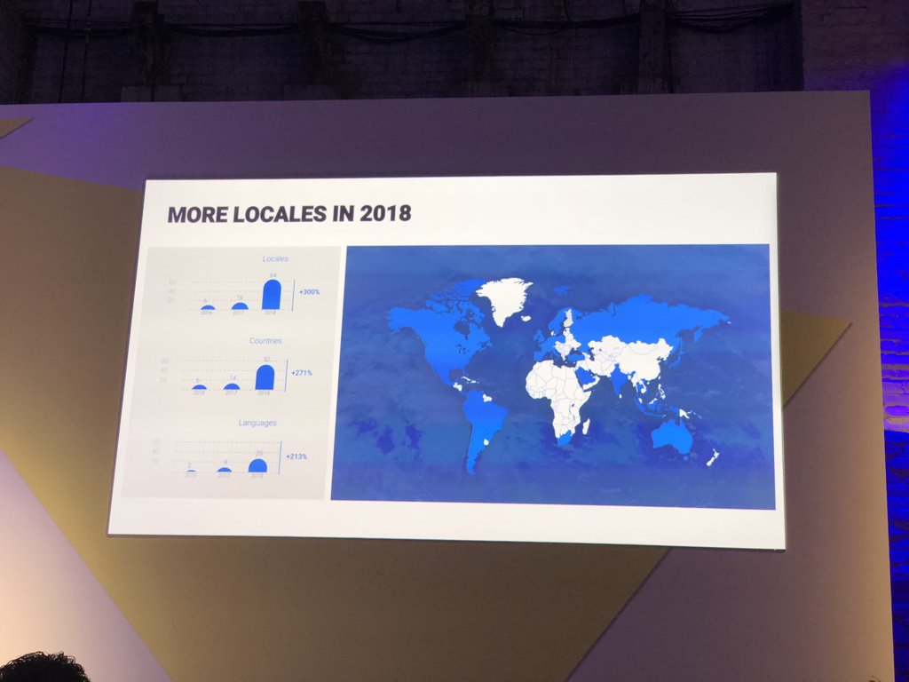 Google Assistent In 2018