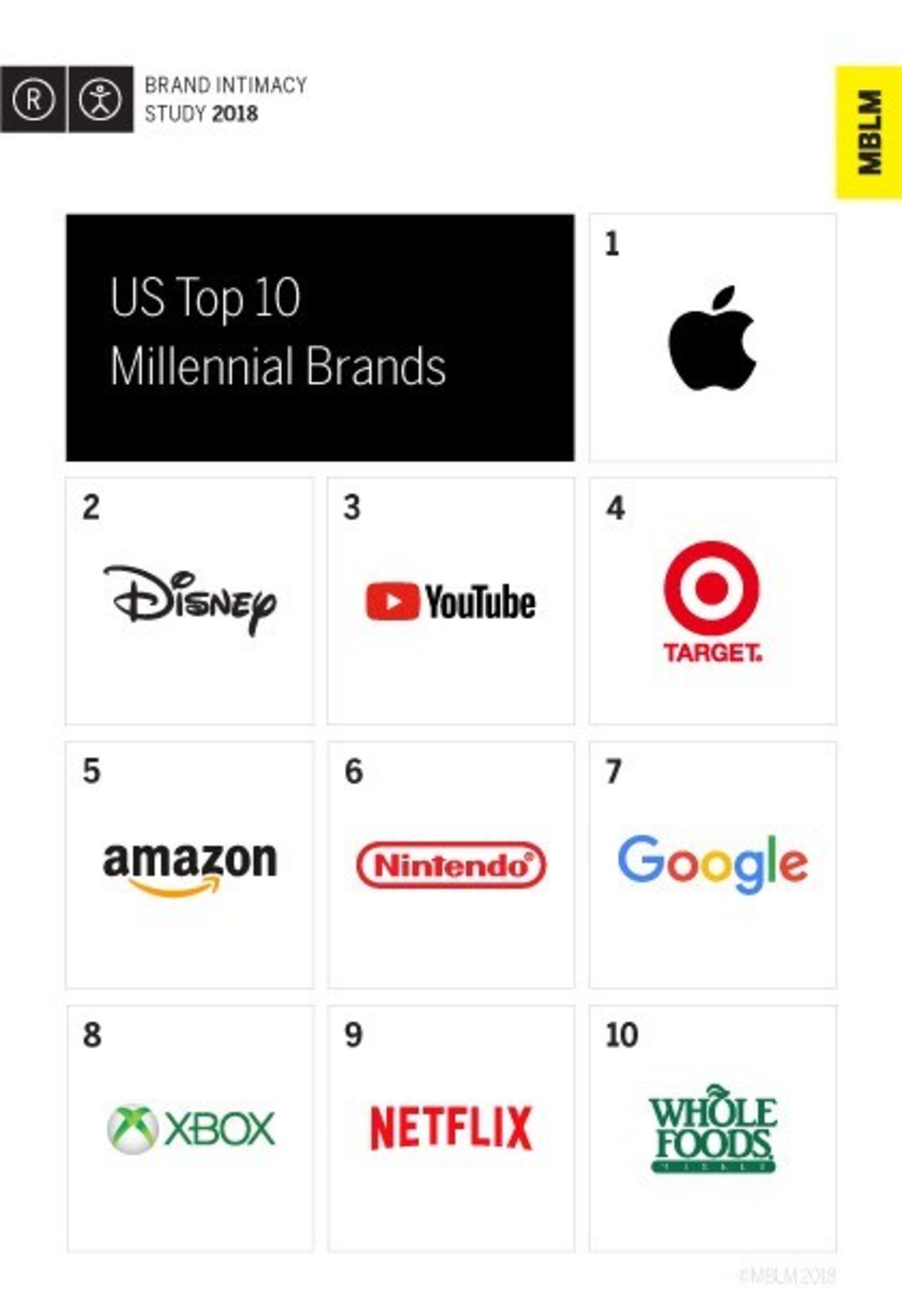 Mblm Top Millennial Brands