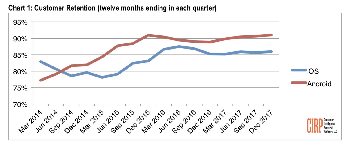 Cirp Ios Android Loyalty