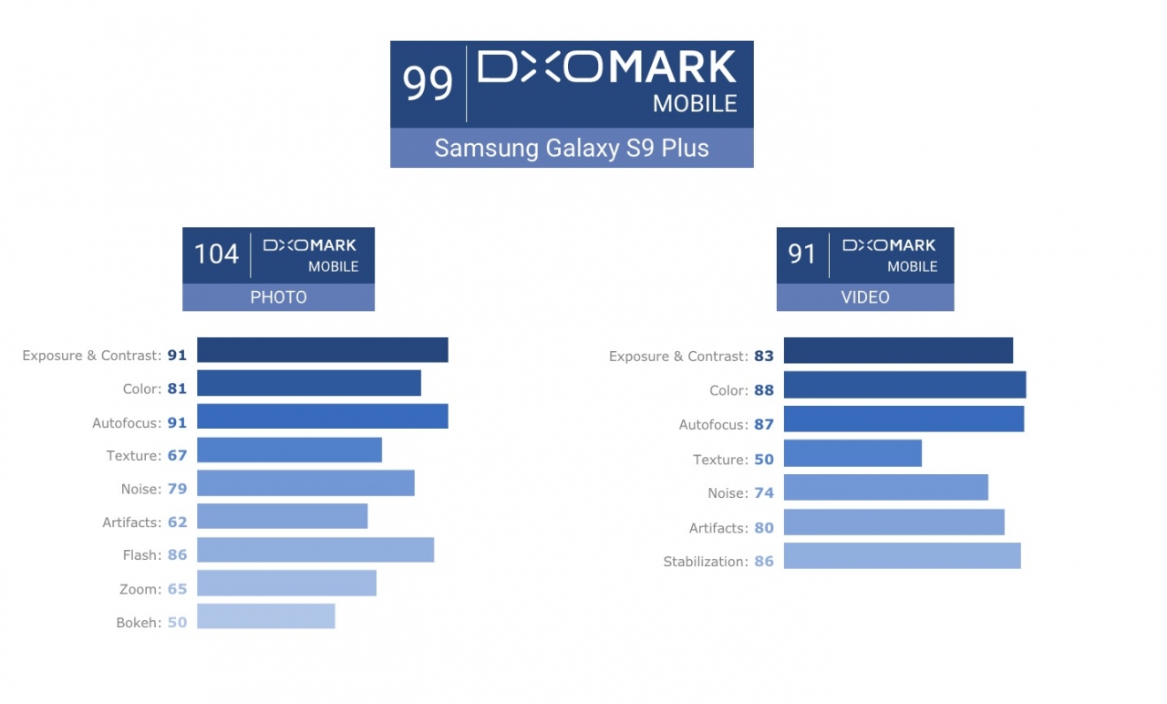 s9  dxomark